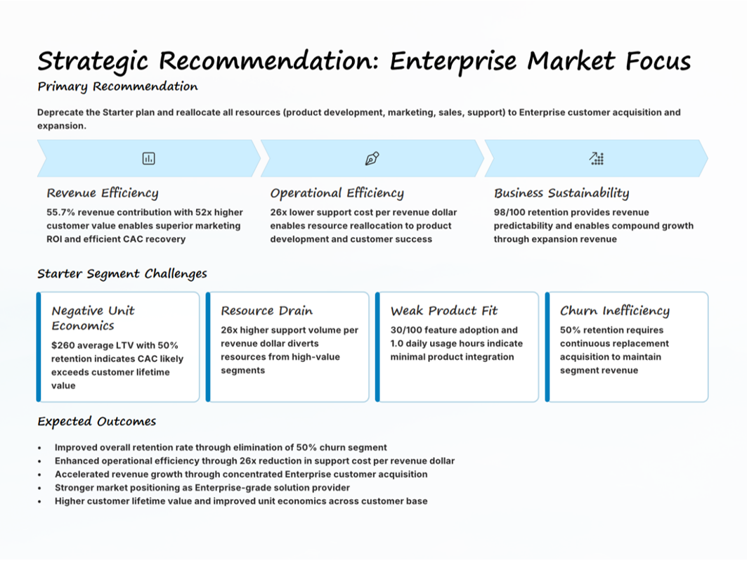 Customer Tier Health Analysis