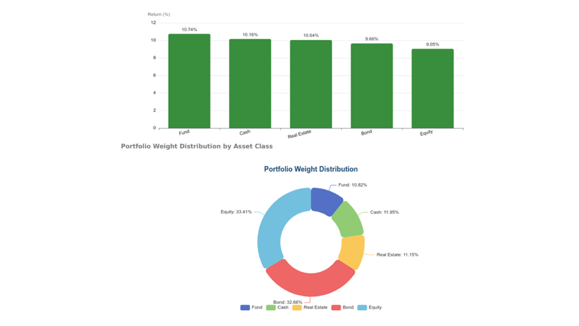 Wealth Portfolio Performance & Risk Insight Report