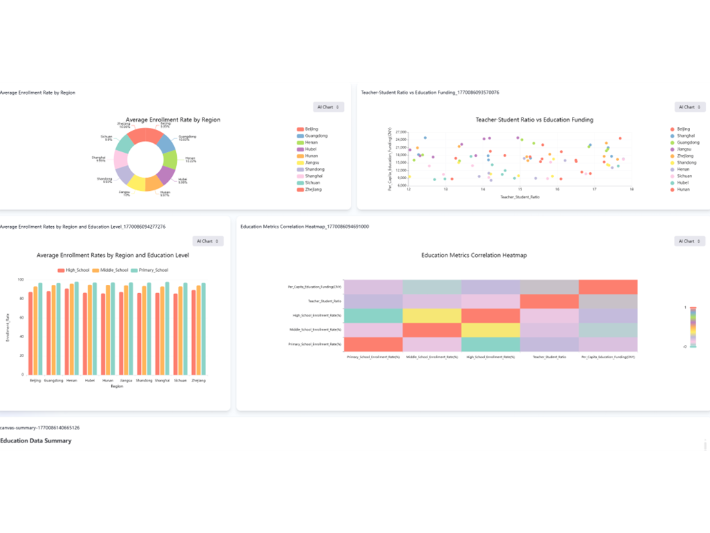 K12 Student Academic & Behavioral Data Analytics Dashboard