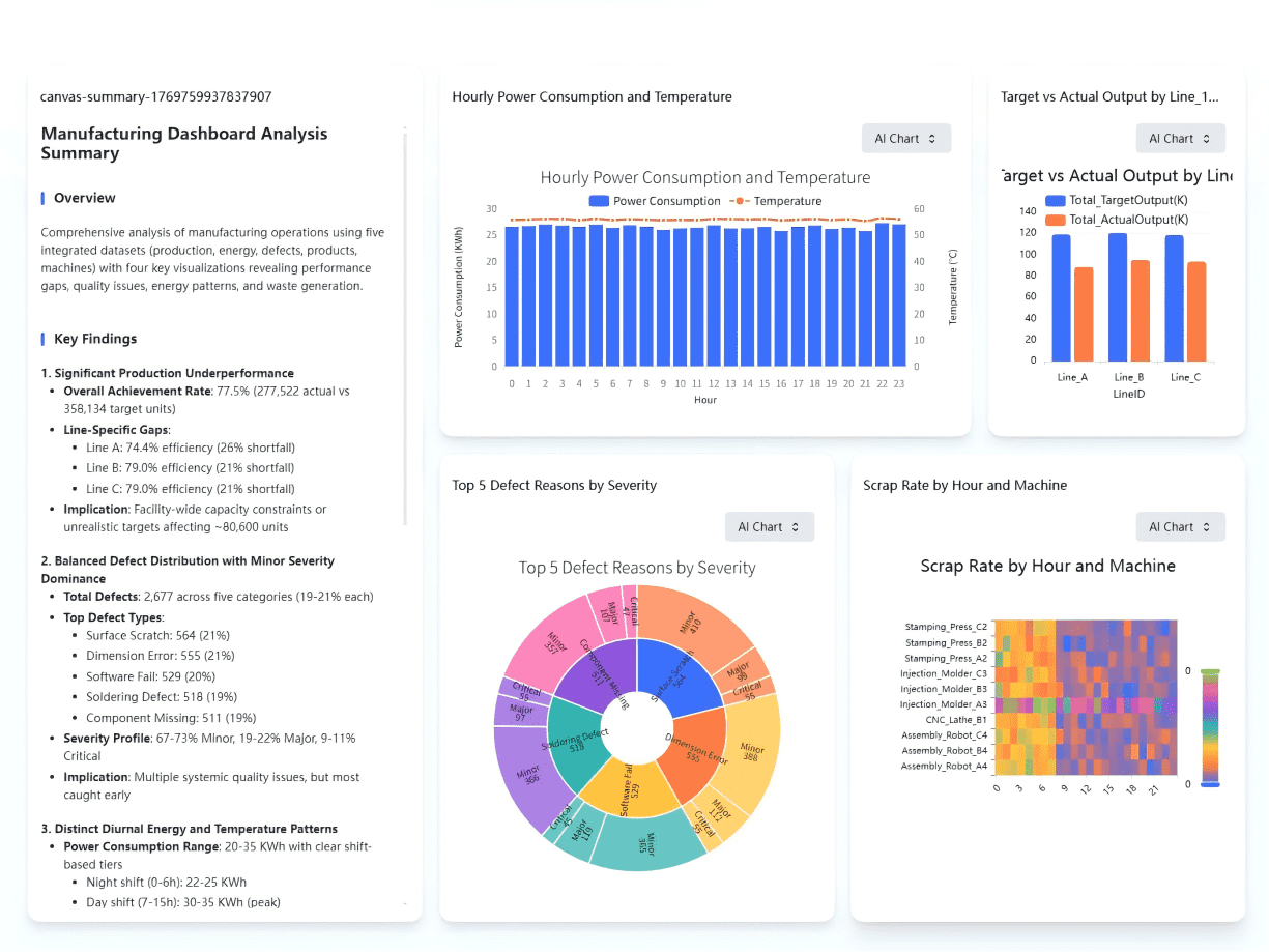 Smart Factory Operations Command Center: Production, Quality & Machine Health