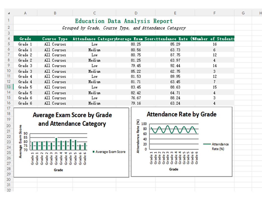 Student Attendance & Exam Score Correlation Data Extraction