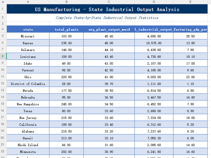State Industrial Output Ledger - Free AI EXTRACT_DATA Template for ...