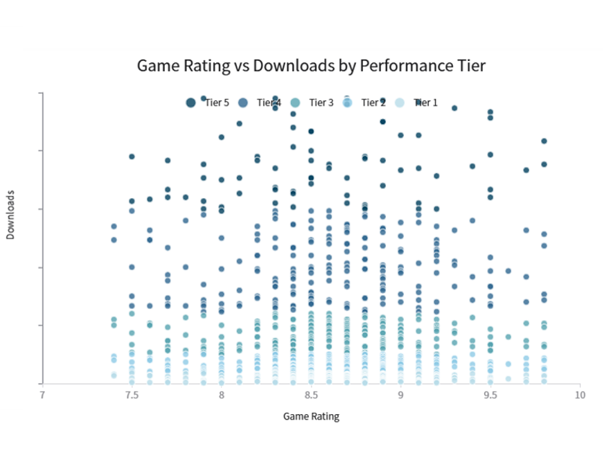 Impact of User Sentiment on Popularity