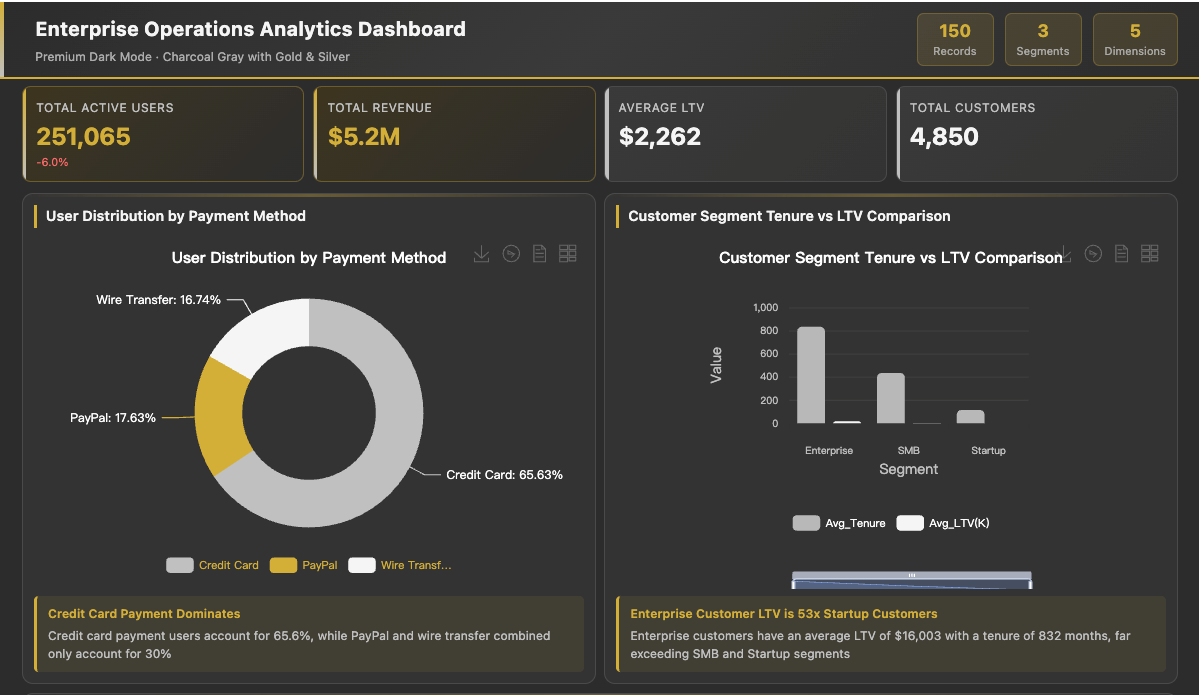 Executive Growth & Retention Command Center