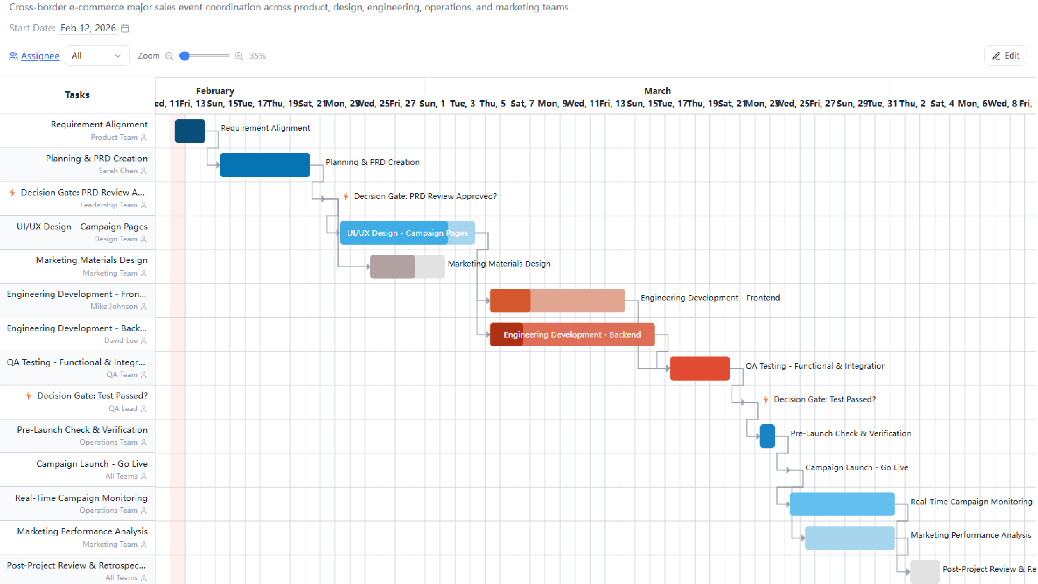 E-commerce Promotion Launch