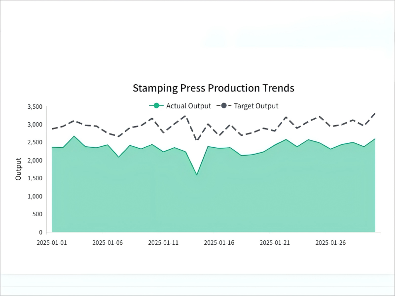 Stamping Fleet Production Adherence