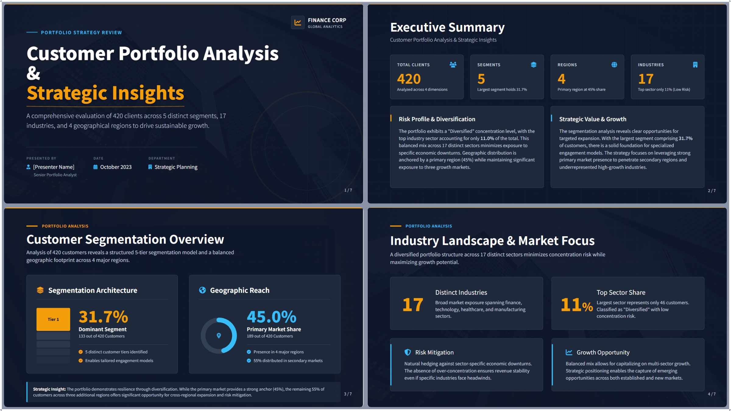 Retail Customer Analytics Presentation