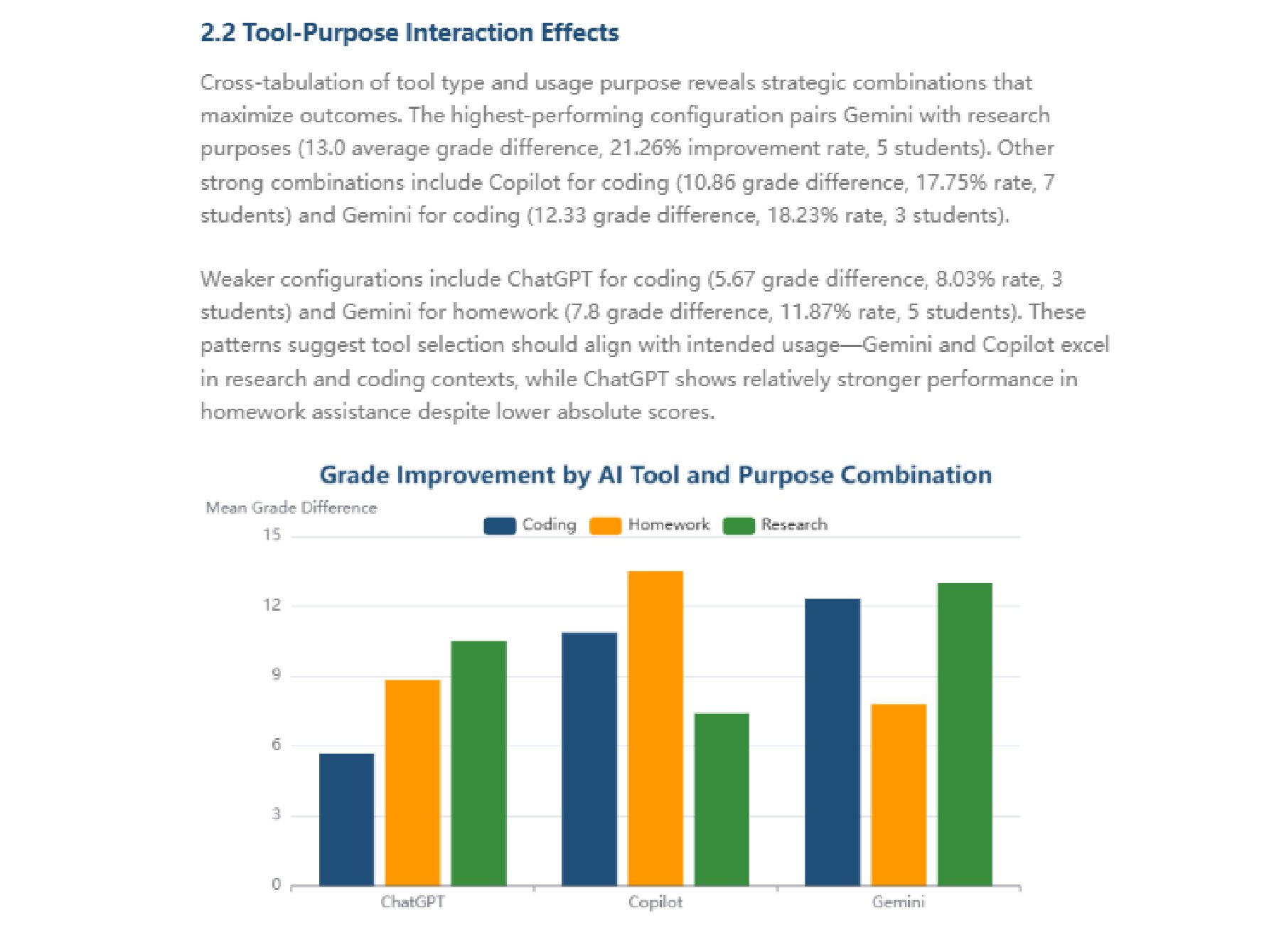 Impact of AI Tool Usage - Free AI WRITE_REPORT Template for EDUCATION ...