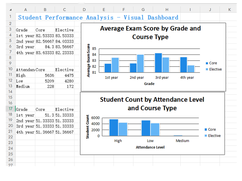 Student Attendance-Score Linked Extraction