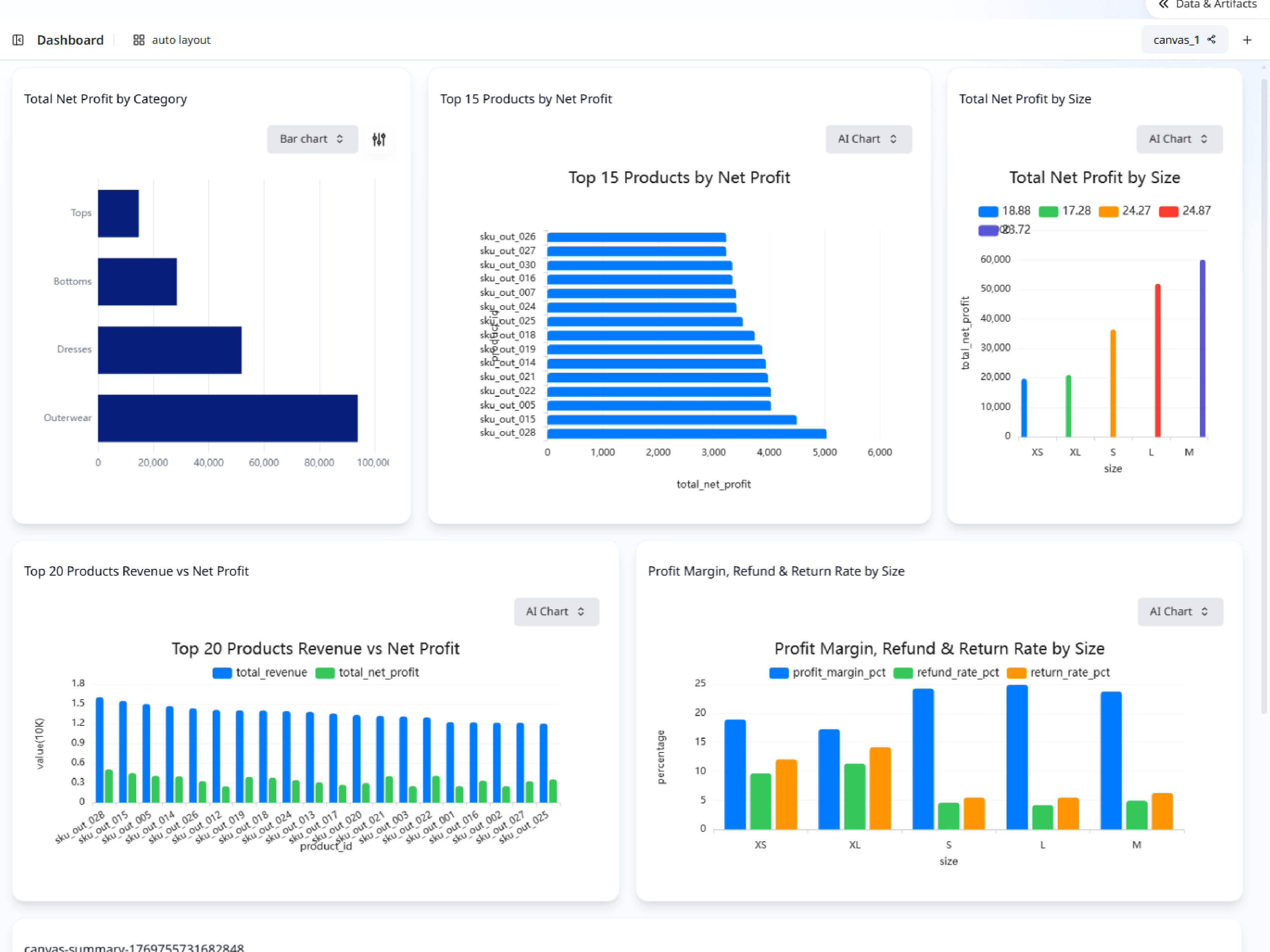 Product Profitability Dashboard