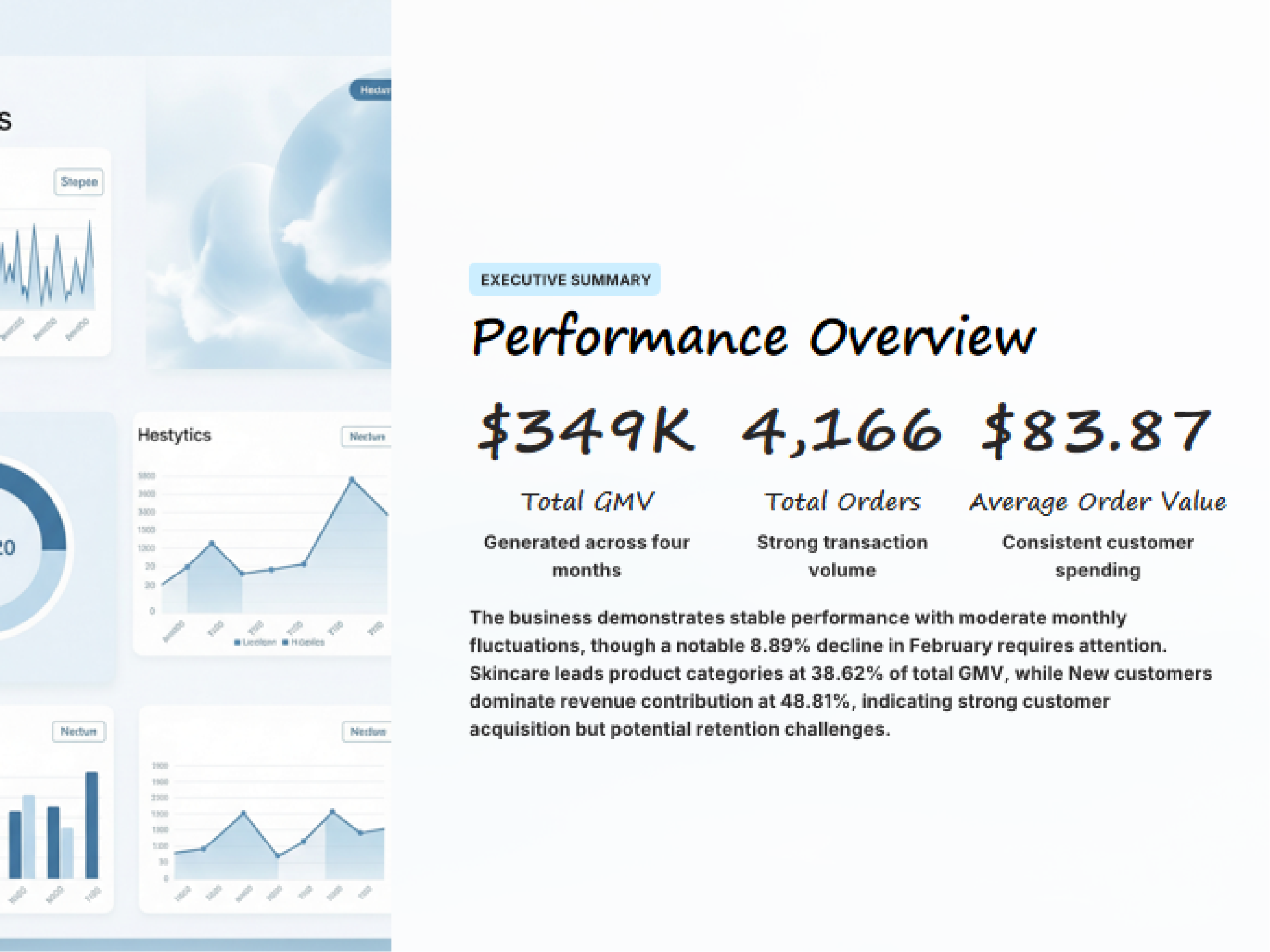 GMV Performance Report - Free AI WRITE_REPORT Template for ECOMMERCE ...