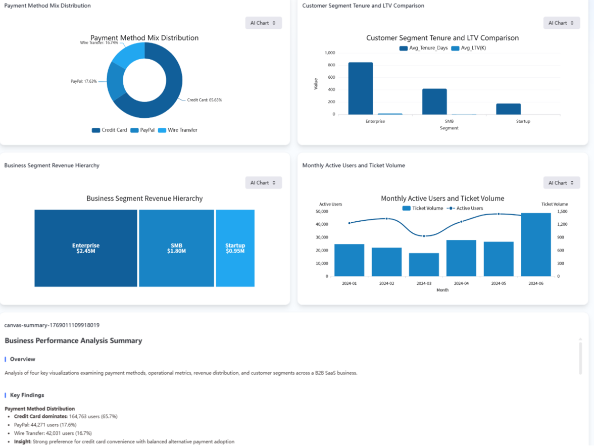 Executive Growth & Retention Command Center