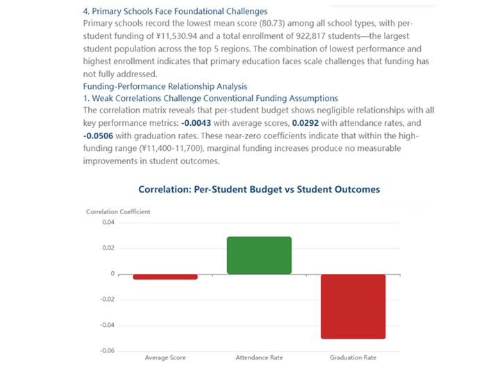 Education Funding & Student Outcomes Report