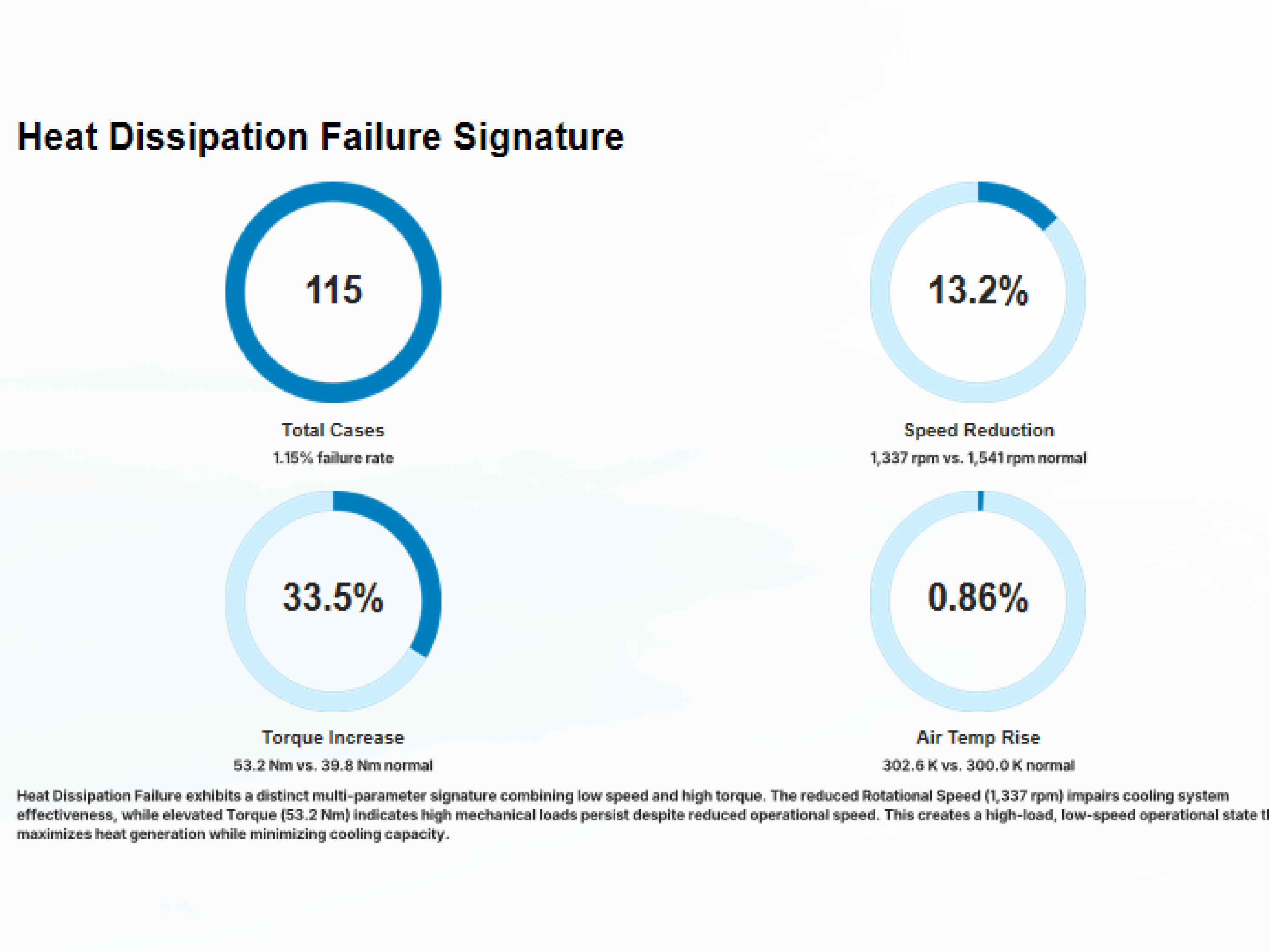Predictive Maintenance Feasibility Report