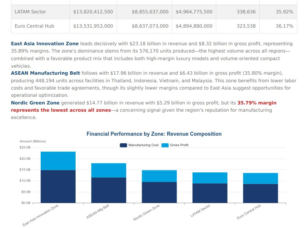 FY2025 Global Manufacturing Outlook: Navigating the EV Transition