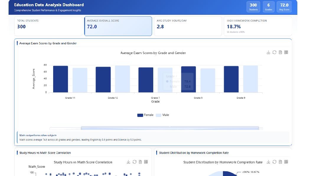 K12 Student Academic & Behavioral Data Analytics Dashboard