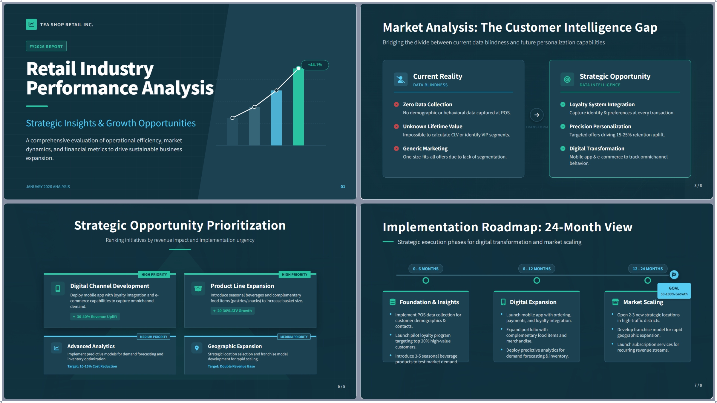 Retail Business Strategic Review