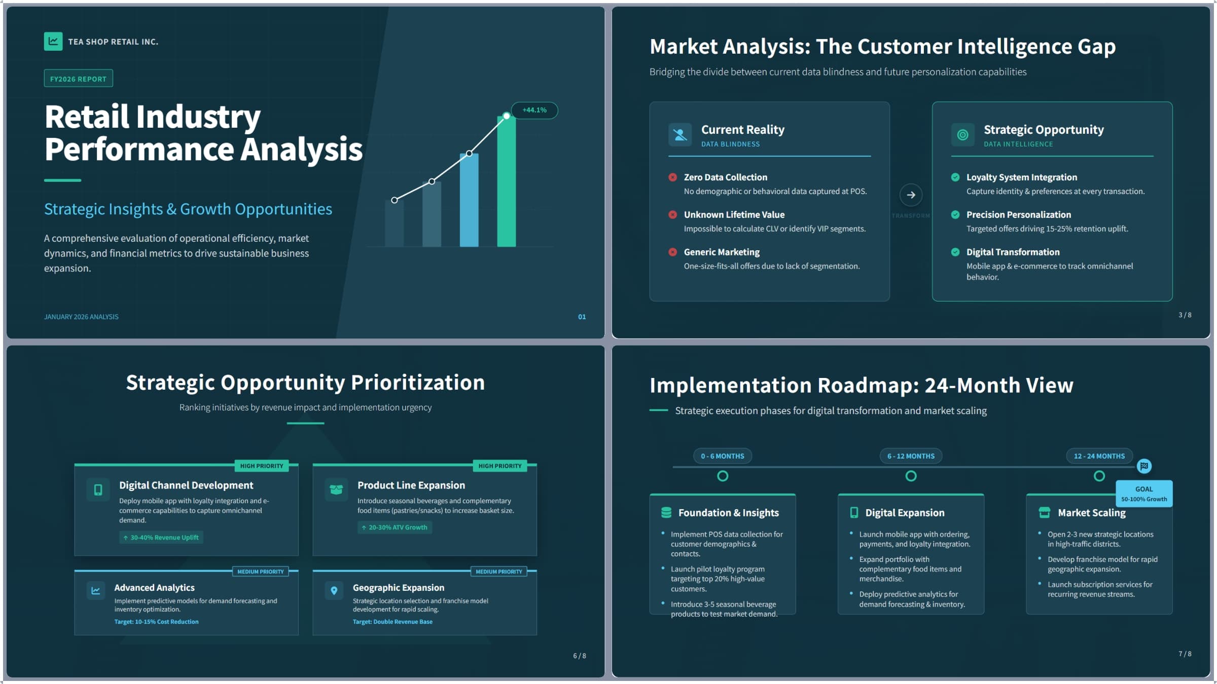 Retail Business Strategic Review