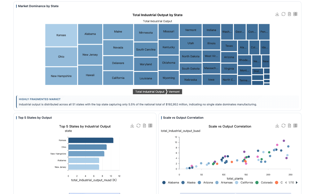 Manufacturing Strategic Visuals