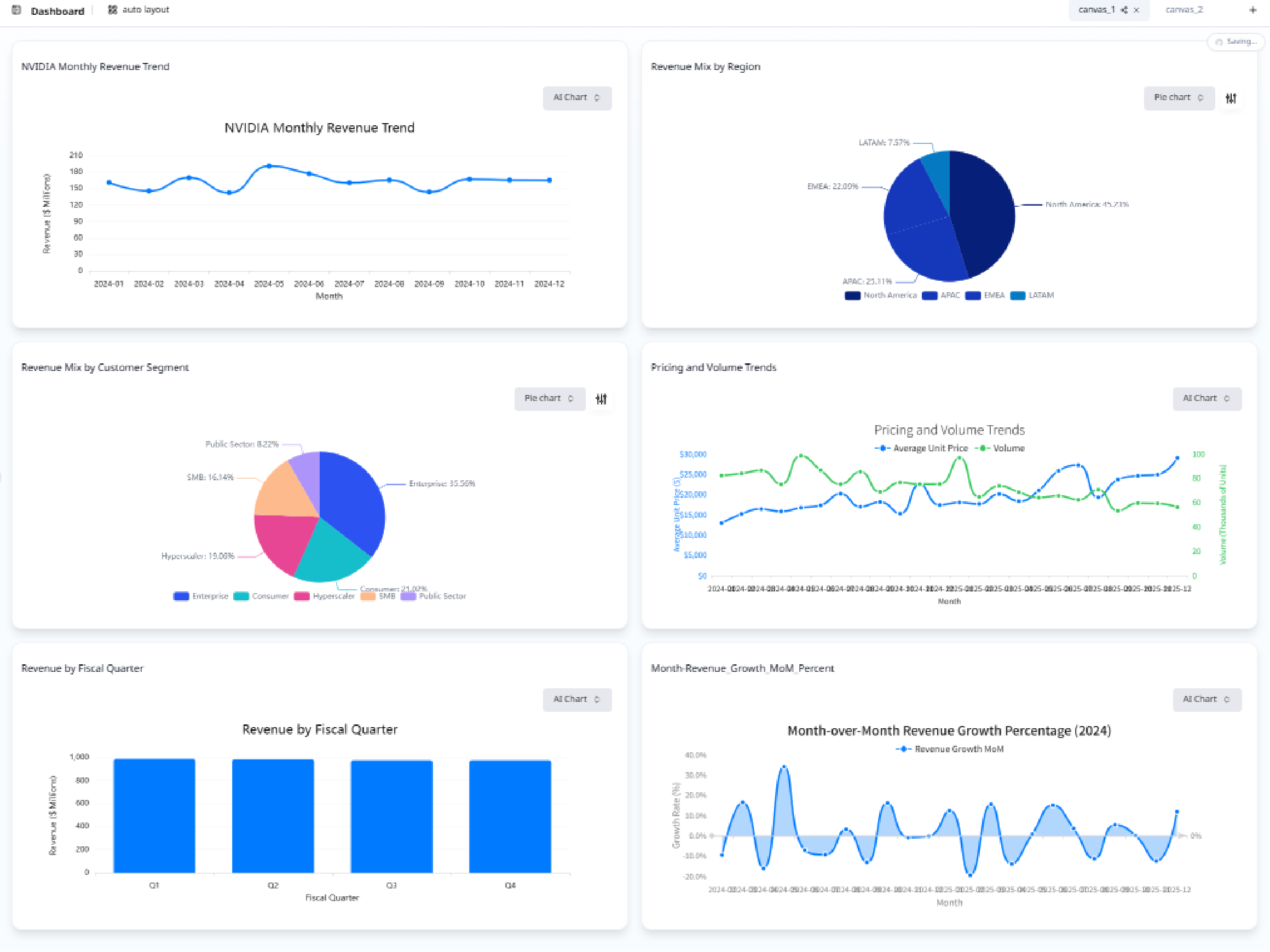 Company Revenue Performance Dashboard