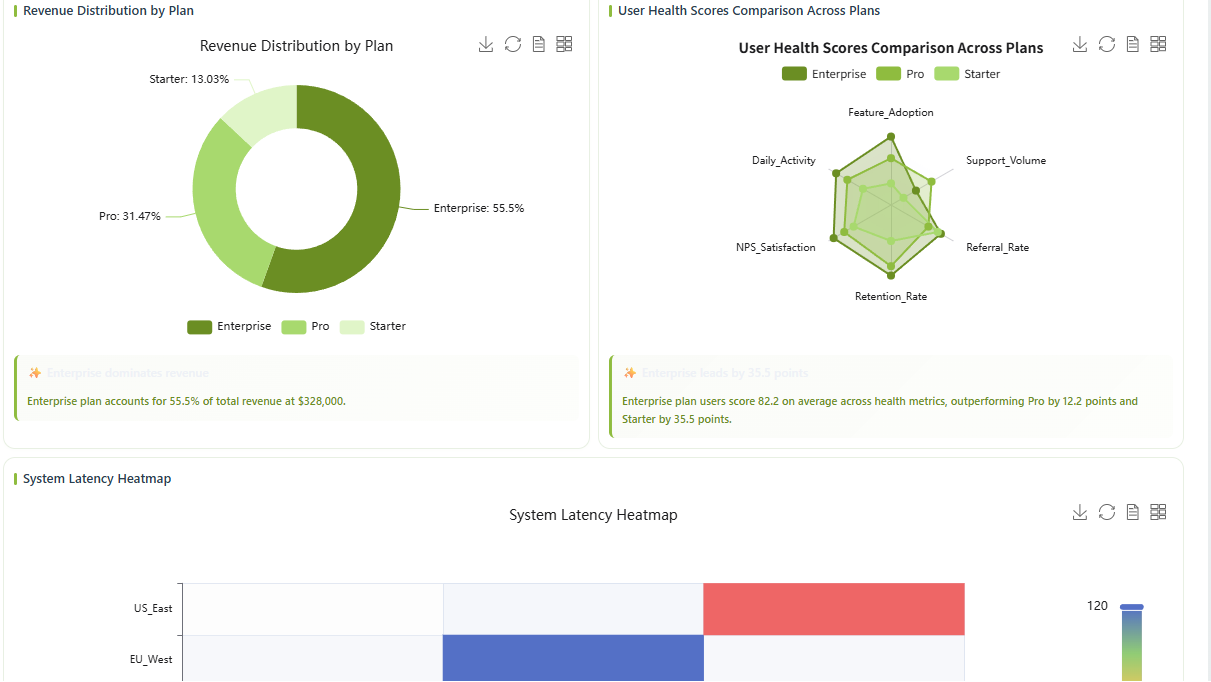 H1 2024 SaaS Strategic Growth & Health Monitor