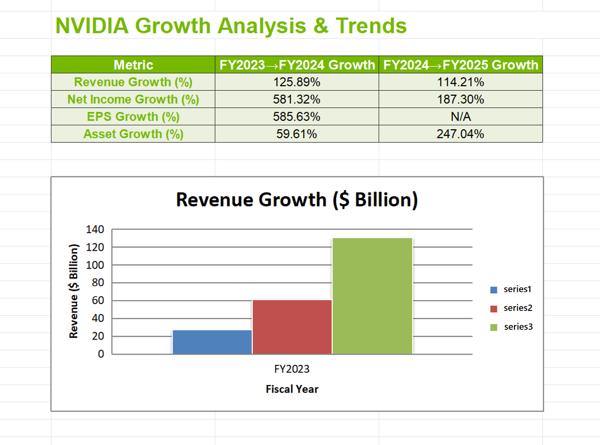 NVIDIA Revenue Segment Analysis