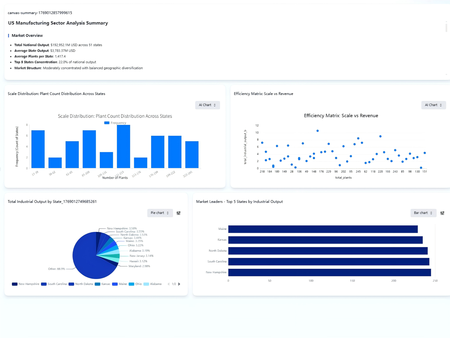 Manufacturing Strategic Visuals