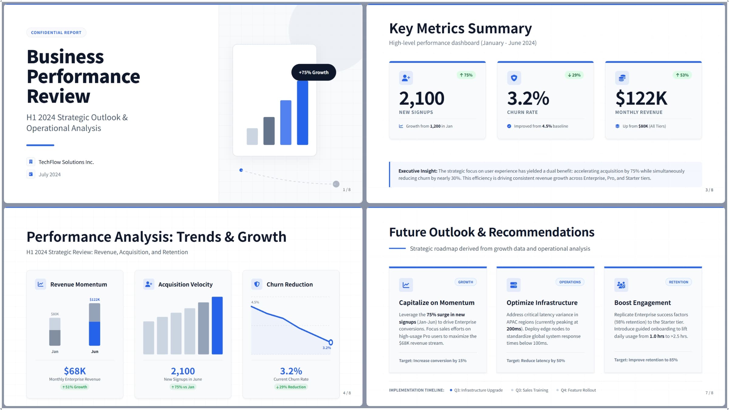 Strategic Business Review