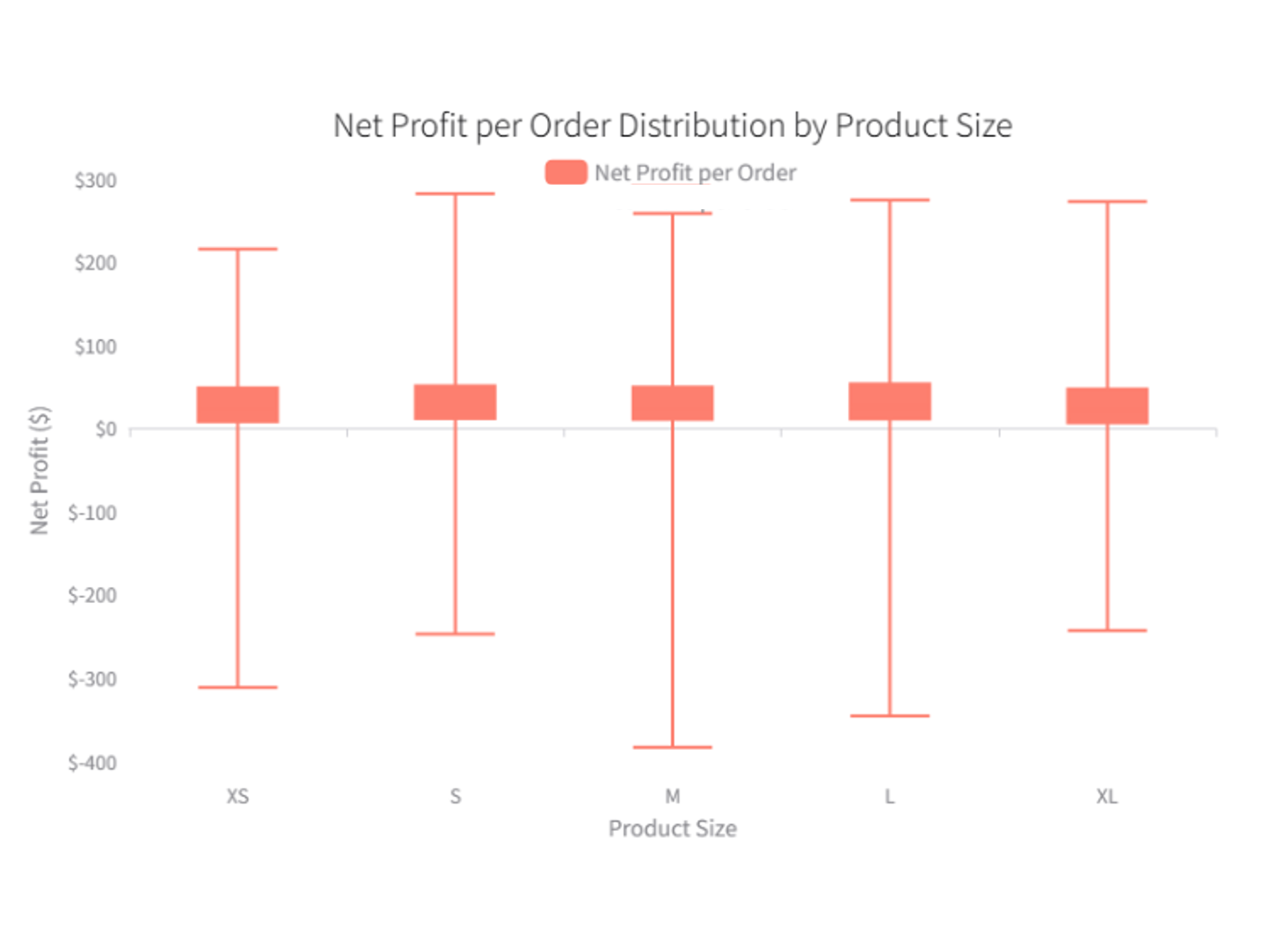 Size-Level Profitability Analysis