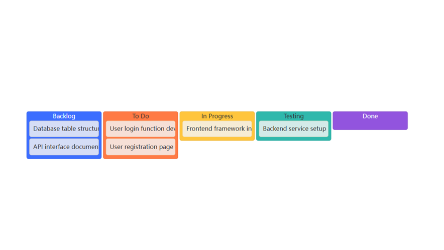 Kanban Diagram for Tech/Software Workflow