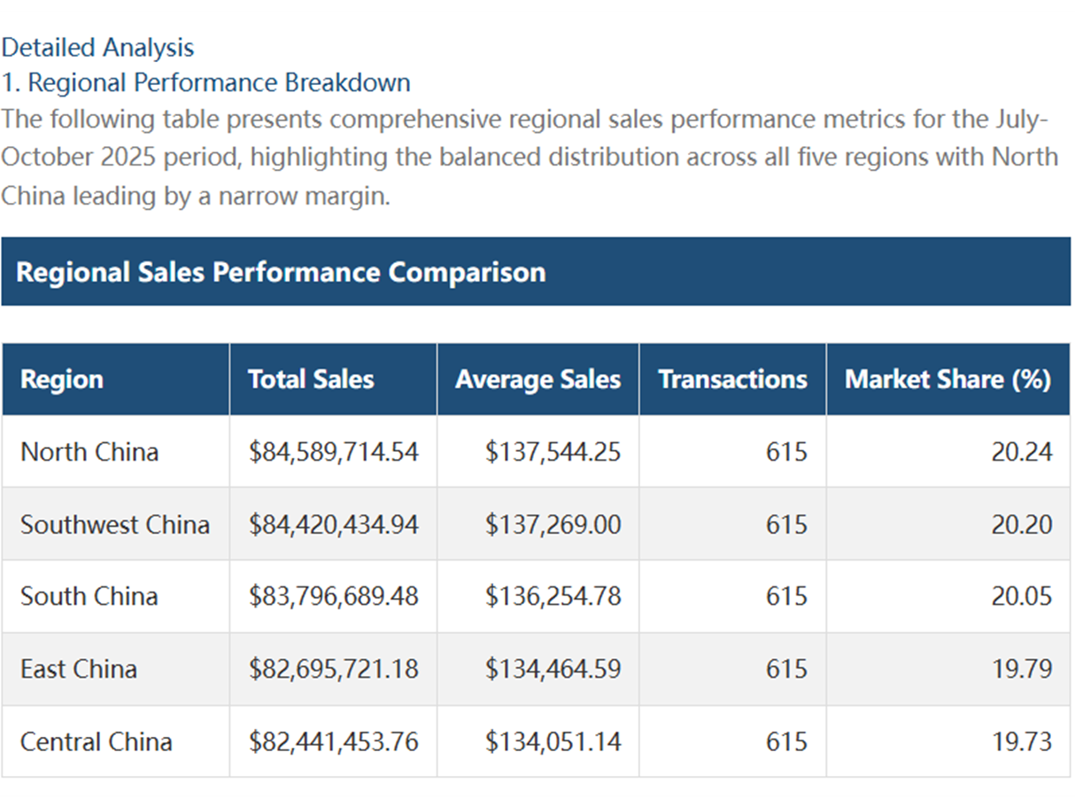 Retail Multi-Region Product Sales Analysis Report (Jul-Oct 2025)