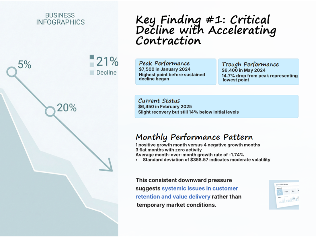 Monthly Revenue Health Analysis