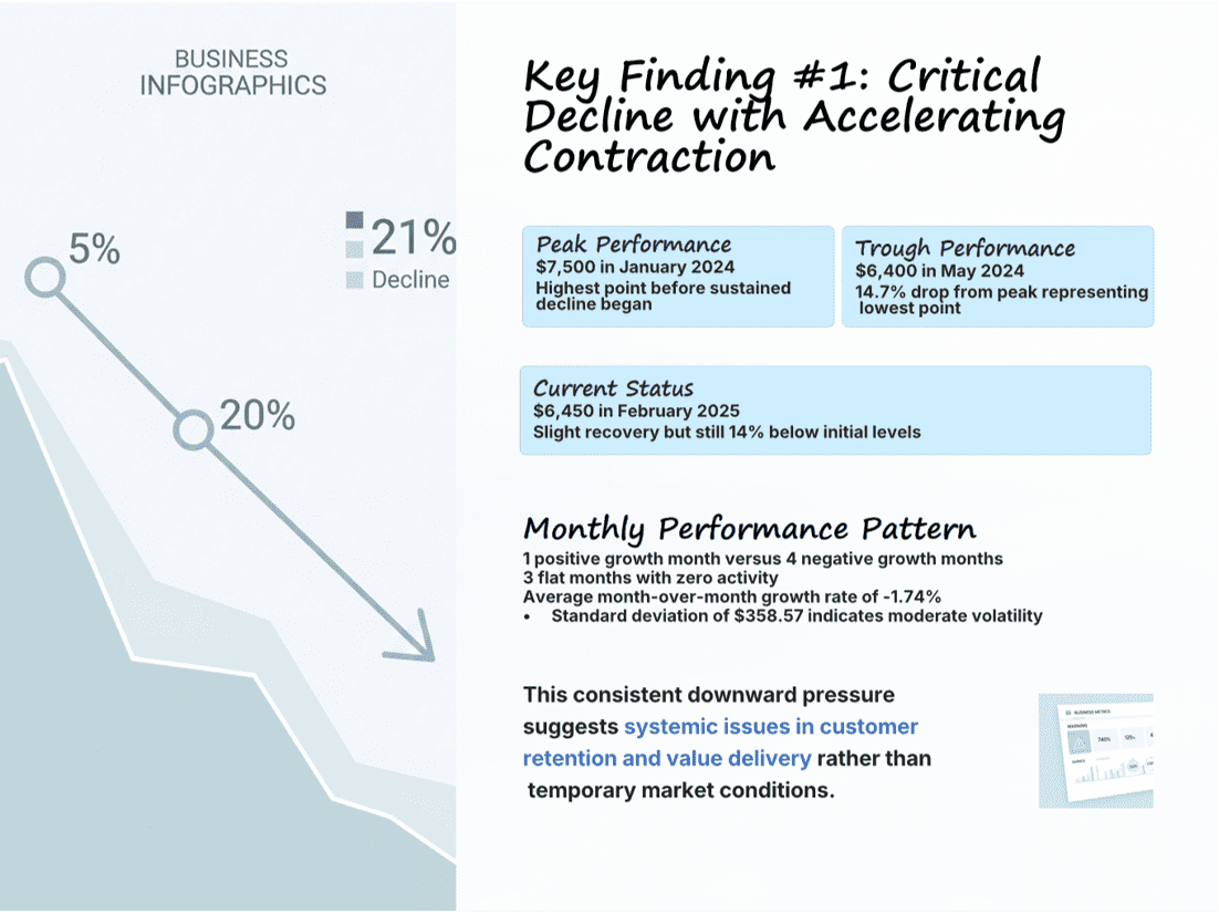 Monthly Revenue Health Analysis