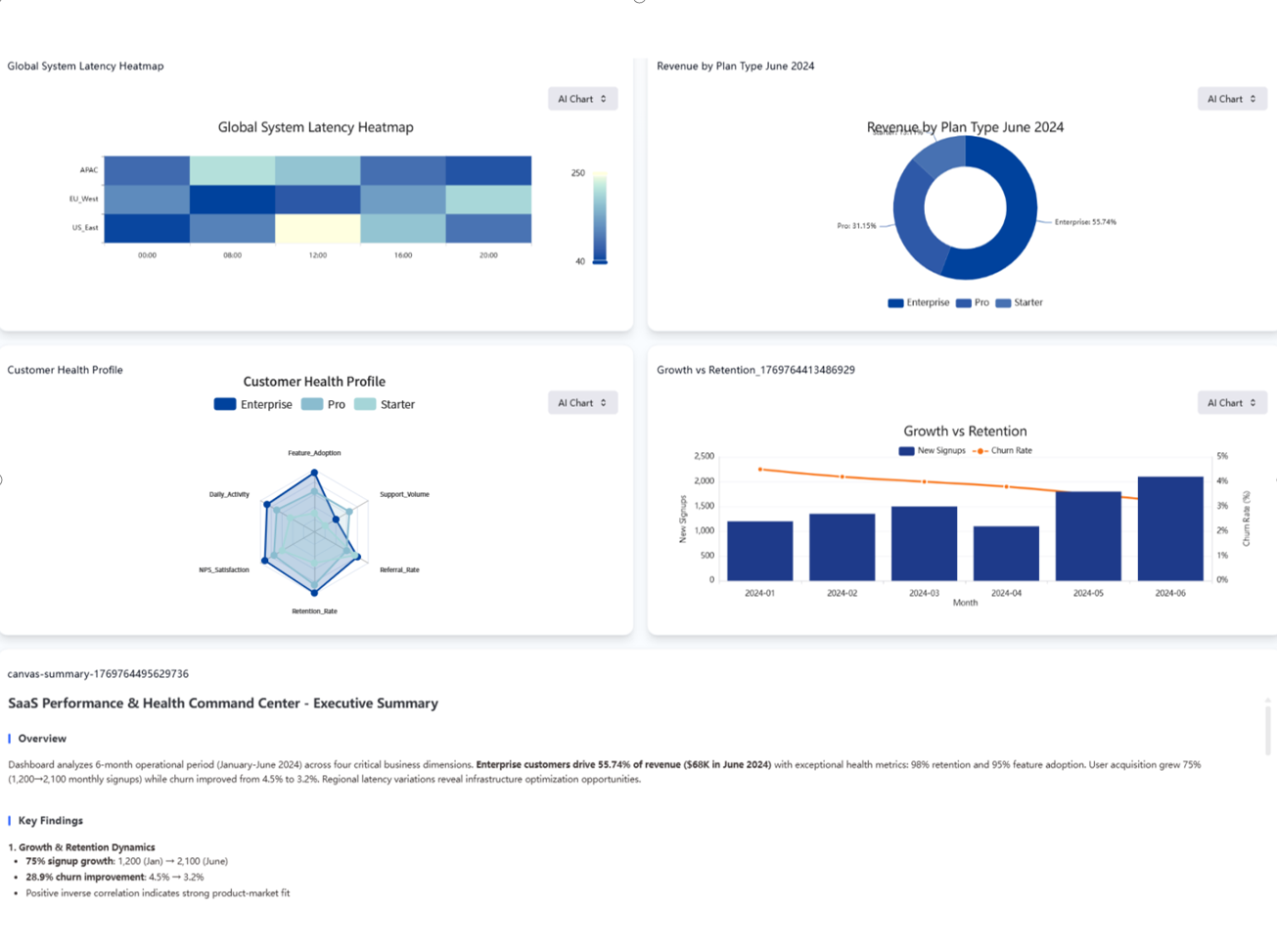 H1 2024 SaaS Strategic Growth & Health Monitor